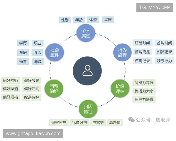 会员体系与赛事服务绑定，通过积分增值增强用户黏性